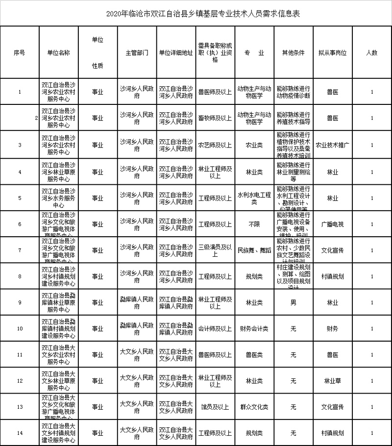 双江事业单位招聘
